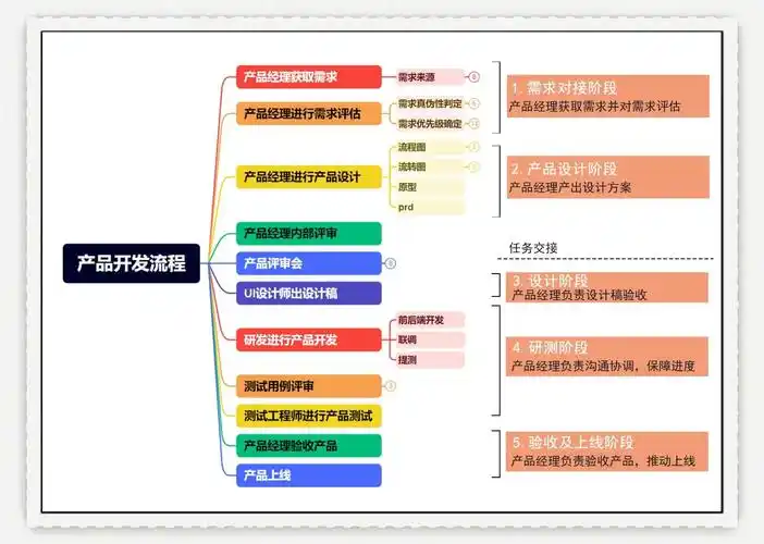 如何根据需求匹配框架，实现高效开发？