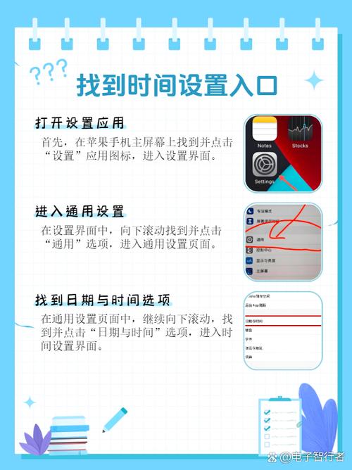 如何用PerformanceObserver自动获取首屏时间？