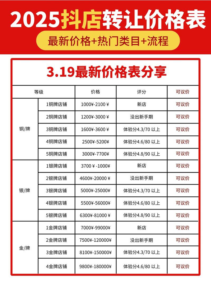 2021年抖音广告费价目表，抖音视频广告投放价格是多少？