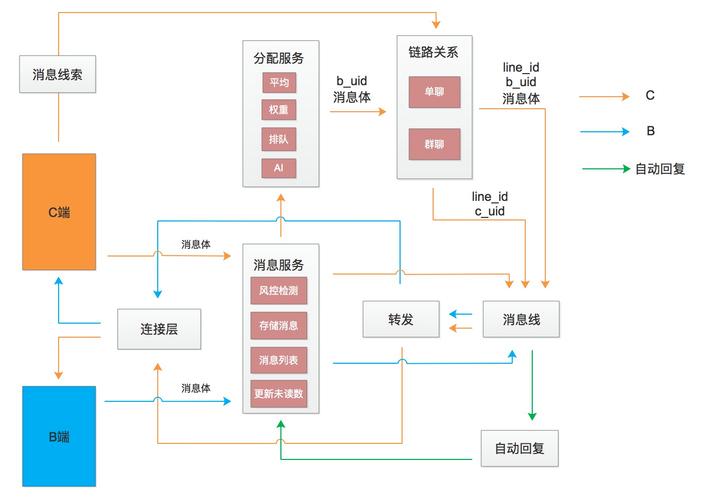 PHP实时通信功能与长轮询，哪种方式更优？