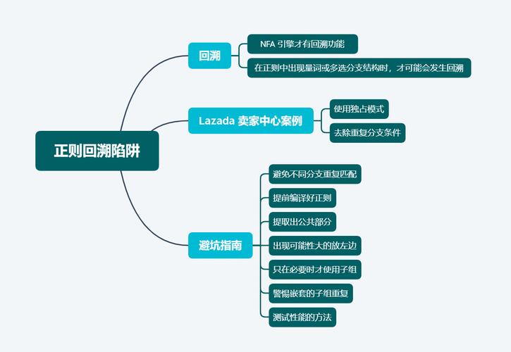 正则表达式隐藏了哪些潜在陷阱？