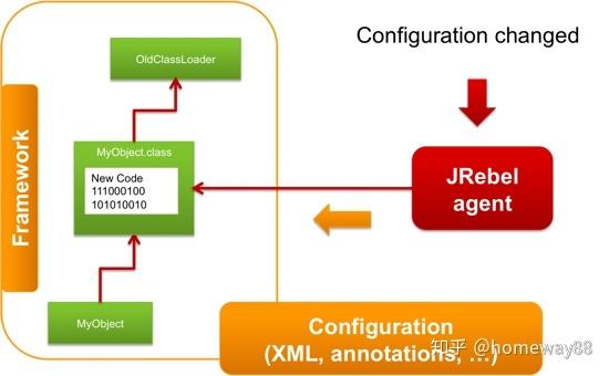 如何通过IDEA JRebel实现项目全自动热部署？