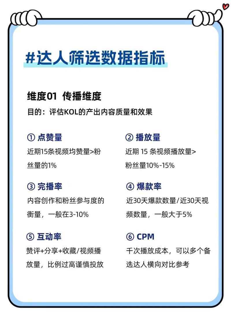 北京网络推广哪家服务最靠谱？关键指标如何筛选？