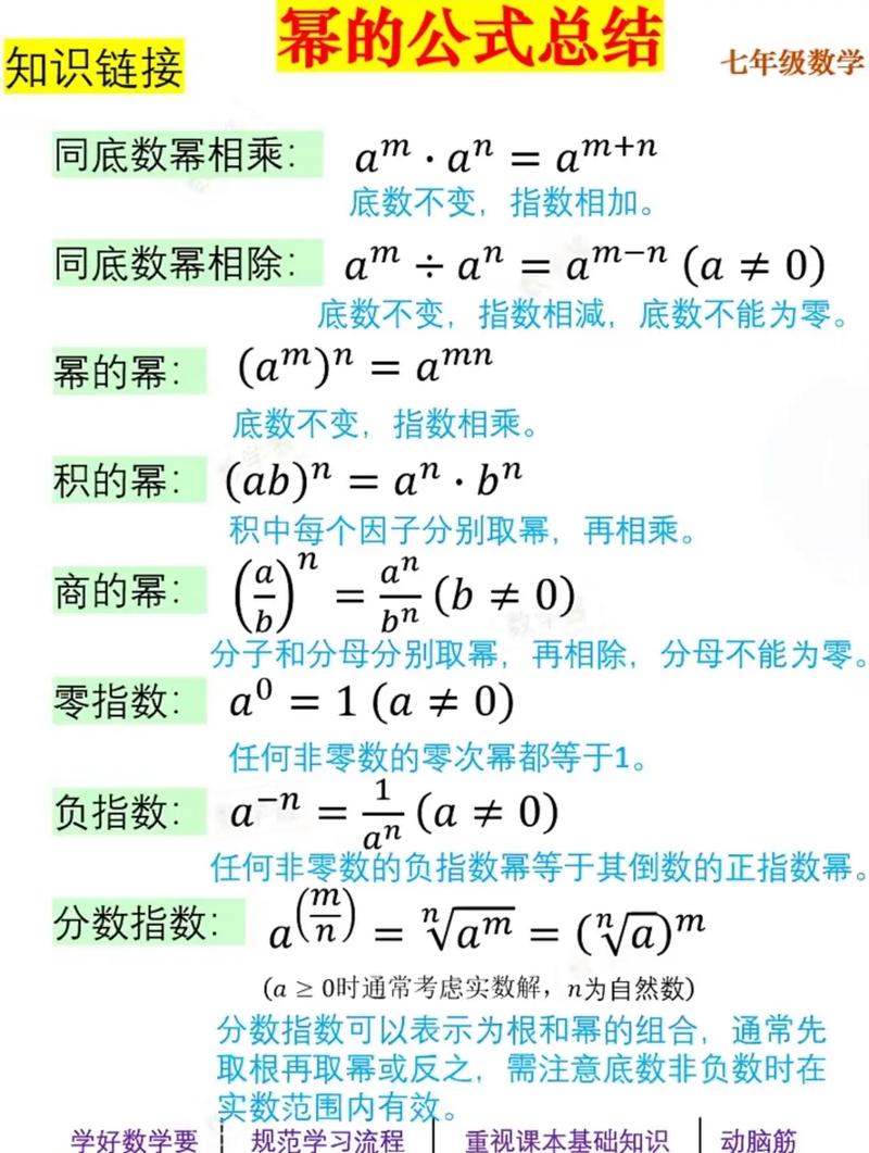 《数论概论》第四章探讨：高次幂求和与费马大定理有何关联？
