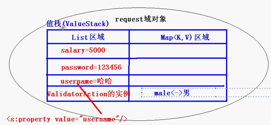 如何利用Struts2技术有效避免表单重复提交问题？
