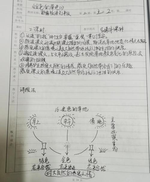 如何基于蒲公英优化算法改写种群|风速的函数寻优算法为长尾词？