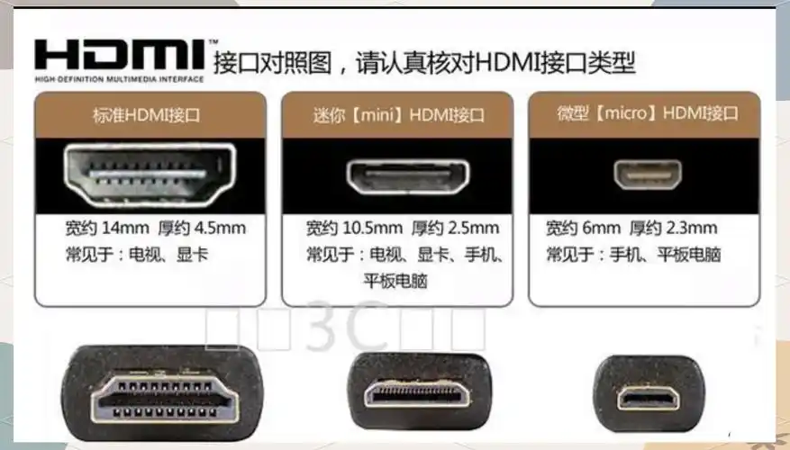 HDMI接口各版本外观有何区别，哪个版本性能更优？