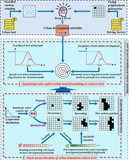 元胞自动机模拟SEIR模型中，隔离措施对SEIR传播有何影响？