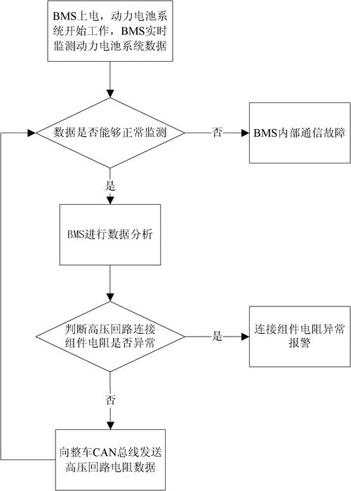 如何设计ASP.NET控制器以利用Session同时便于进行单元测试？