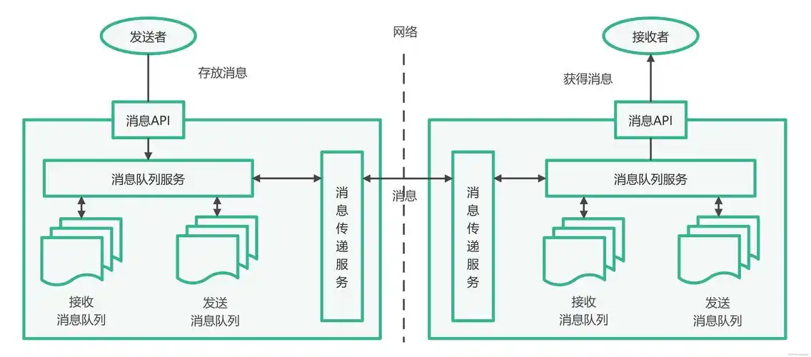 消息中间件AMQP详解，聊聊其核心概念与操作细节？