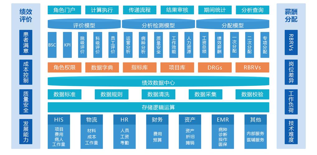 中大型企业普遍使用的6款绩效管理系统是哪些？