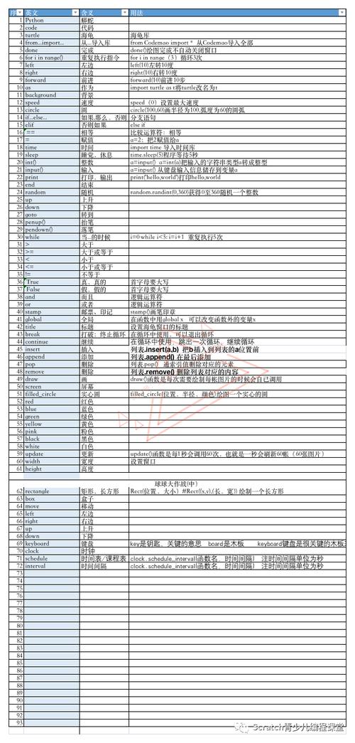 如何查询Python中所有关键字的完整列表？