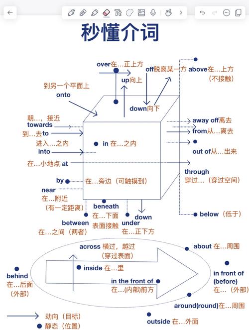 Weakmap的详细解释是什么？