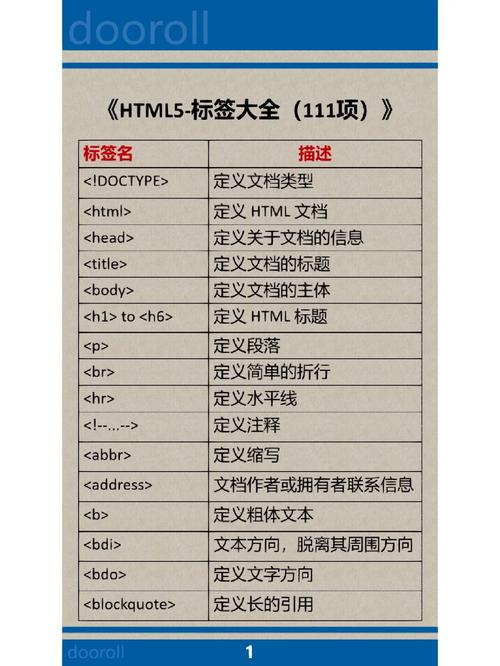 网站优化中常用的标签有哪些？