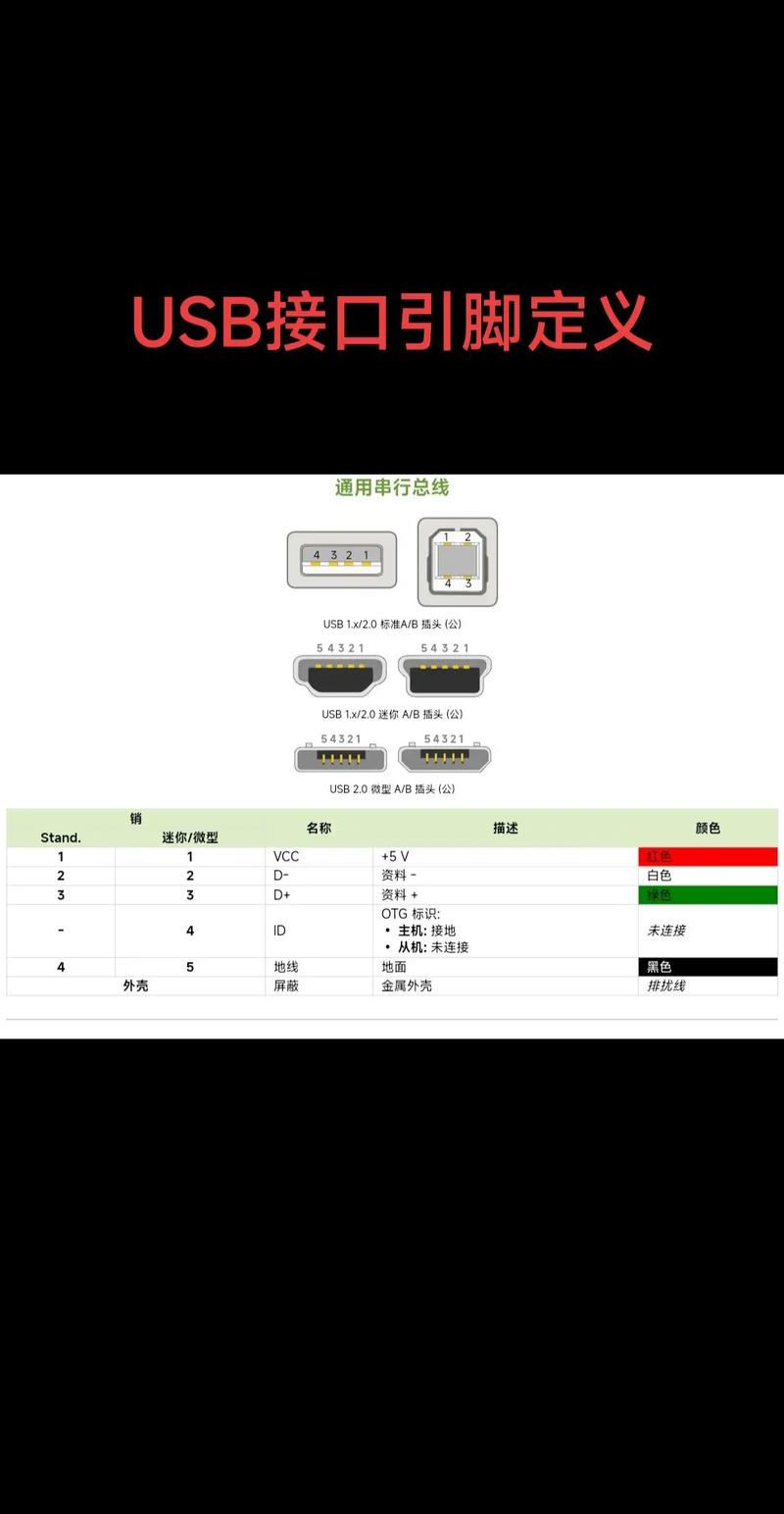 USB接口定义详解图包含哪些关键组成部分？