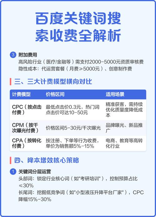 百度广告投放价格表传奇，不同关键词的投放费用是多少？