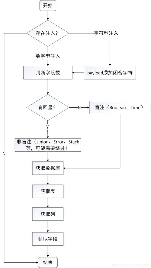 如何详细学习Mybatis框架中的SQL注入防护技巧？