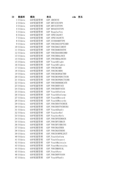 用友U8数据库具体是哪种类型数据库？