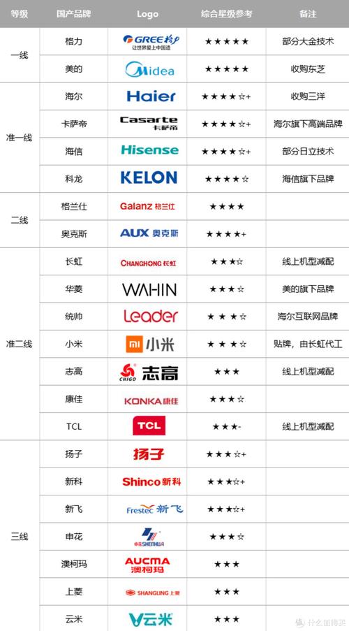 2023年中国空调销量排行榜上，哪些品牌能进入前十名？