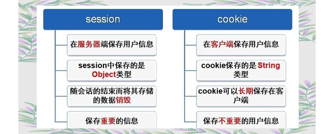 如何通过Laravel框架高效操作session和cookie？
