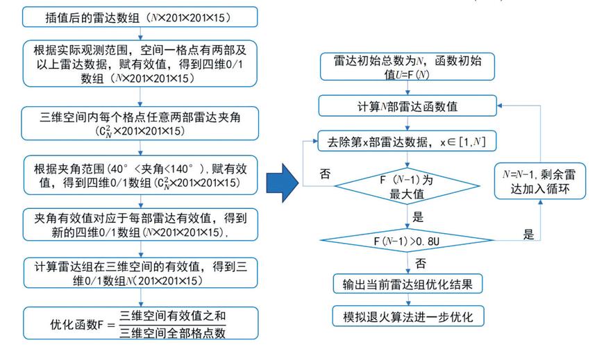 如何通过长尾关键词优化2Sat问题求解的算法效率？