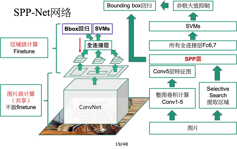 深度学习教程中，如何实现两阶段目标检测的CV算法？