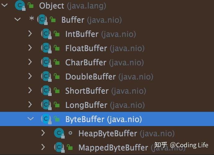 Java NIO四大核心组件如何高效运用？