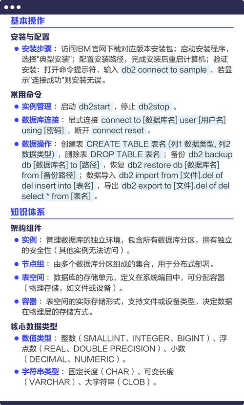 为什么在db2数据库中创建用户这一步骤显得尤为关键和必要？