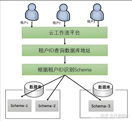SpringBoot如何实现MySQL读写分离的复杂配置与优化？