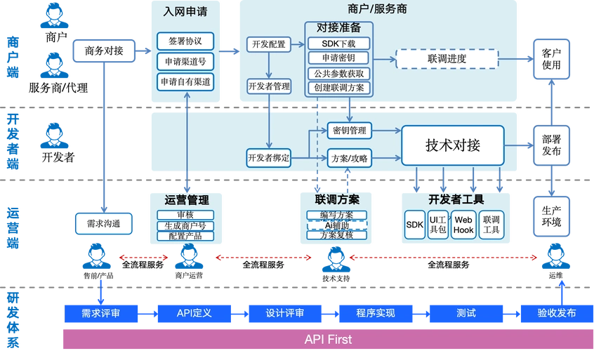 SEO外包服务具体操作流程是怎样的？