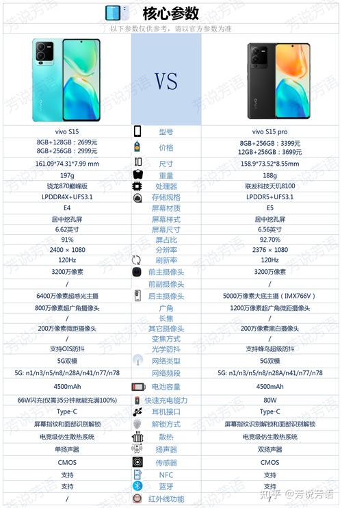 vivoS15与vivoS15Pro性能对比，哪个更值得购买？