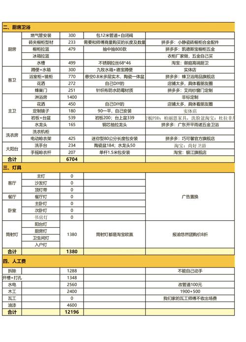 爆款关键词预算如何制定？费用透明度如何保证？