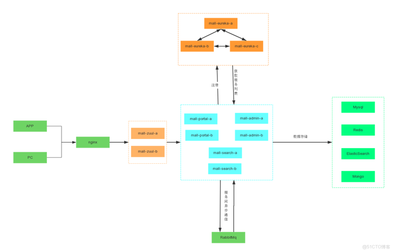 如何利用Vue实现前后端分离及高效接口对接？