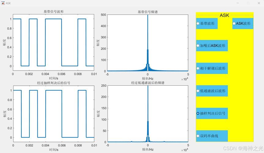 如何构建一个基于MATLAB的复杂长尾词数字调制解调系统模型？