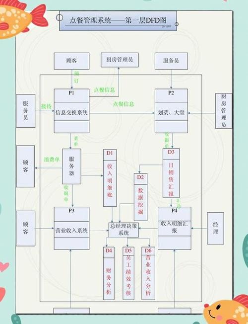 如何用C语言开发一个涵盖长尾词的餐饮管理与点餐系统？