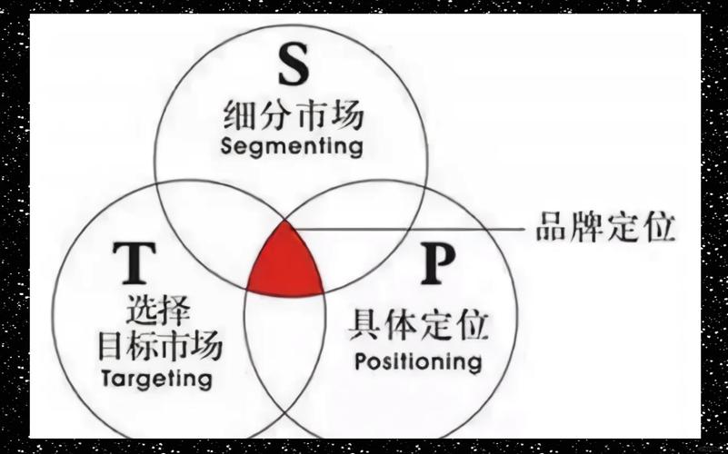 如何在竞争激烈的市场中找到上海企业的独特优势，实现脱颖而出？