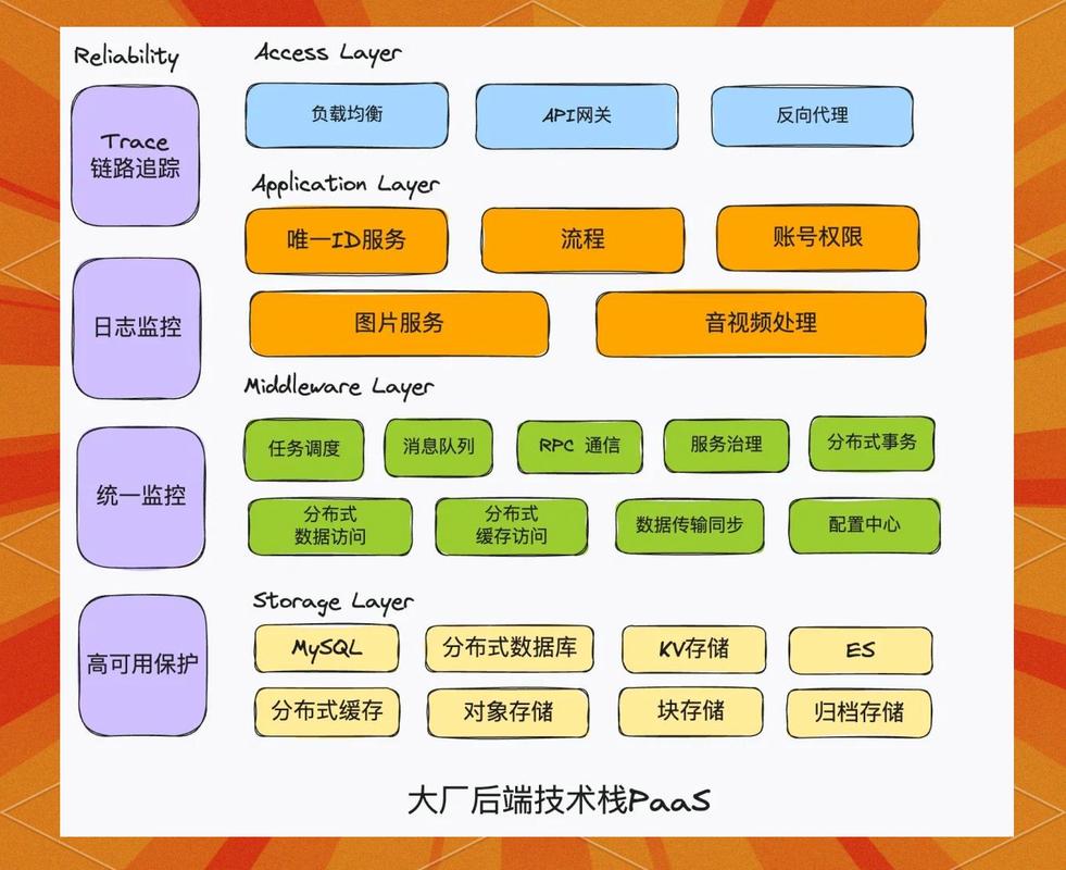 Java和.NET程序员在技术栈和项目应用上有哪些差异？