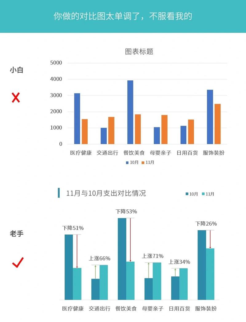数据库表与Excel在数据结构、存储方式、处理能力等方面有何本质区别？