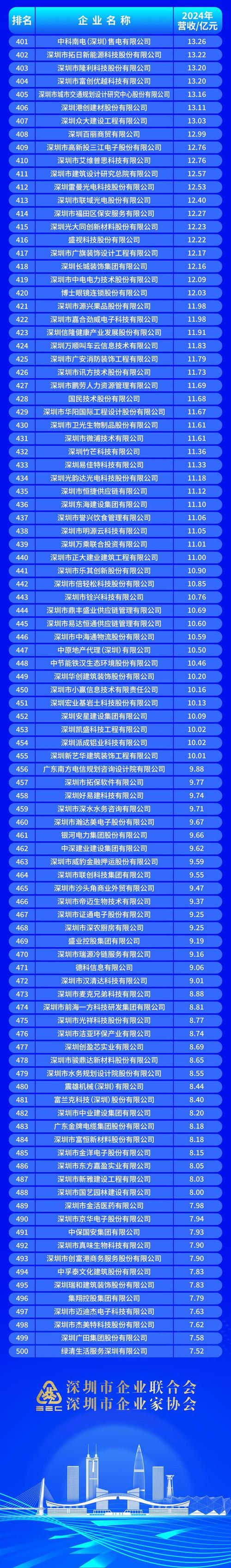 如何将深圳企业排名优化到行业专家级别？