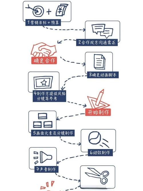 如何利用Java 13的JavaFX动画API实现高级动画效果？
