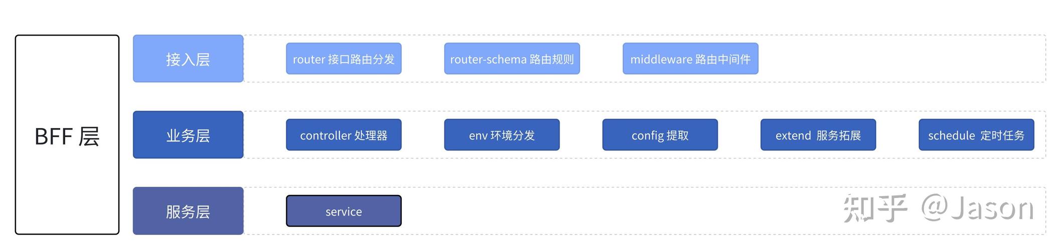 Koa和Express在node.js中有什么具体差异和特点？
