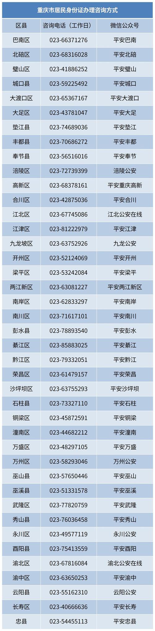 如何用JavaScript编写身份证号码的验证功能？