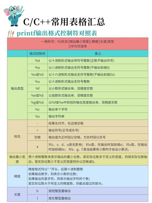 为何scanf独爱以运算符地址为舞伴？