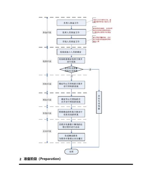 如何具体运用Yii框架中的响应组件进行高效响应处理？