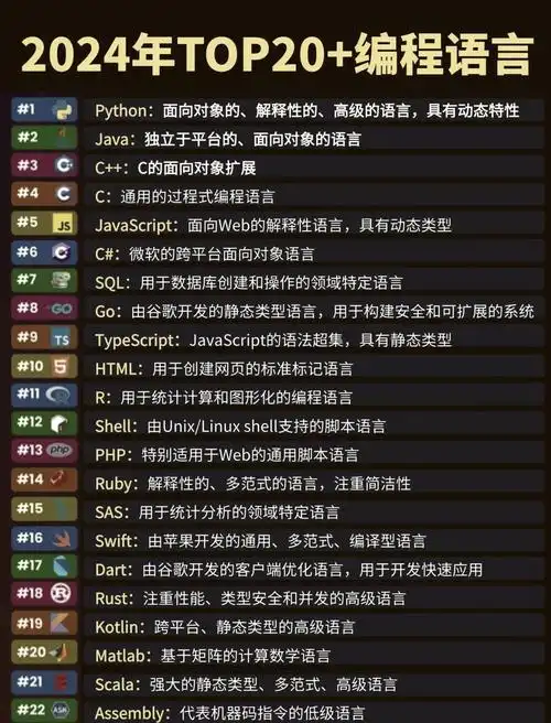 学习Debian LAMP能掌握哪些热门编程语言？
