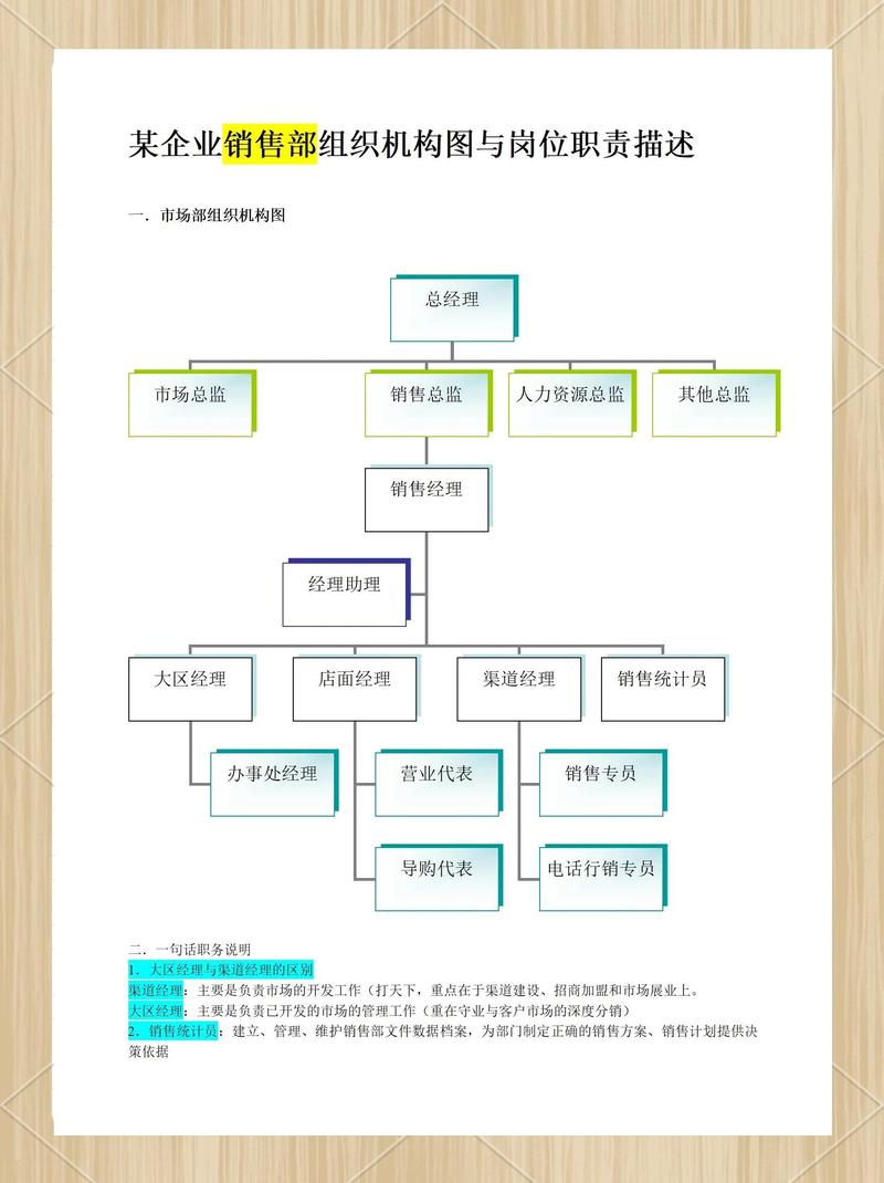 销售部与项目部的主要区别是什么？如何具体分析两者的职能和运作方式？