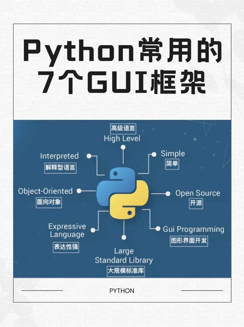 如何熟练掌握Python的七个必备GUI库？