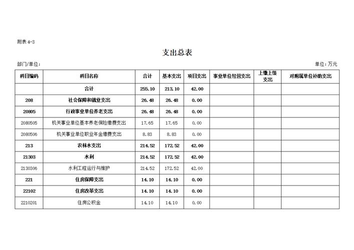 成都网站建设费用具体包括哪些，方案策划详解及费用表全面解析？