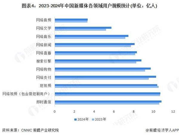 新媒体趋势累积人数如何体现其长期发展成效？