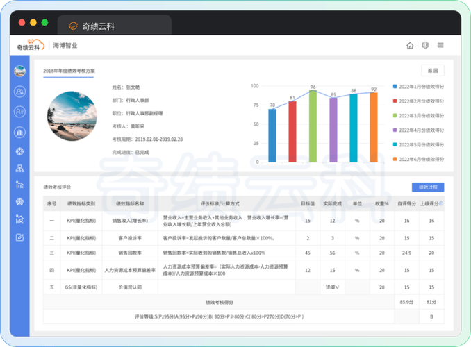 企业绩效管理软件测评，有哪些主流系统功能对比分析值得重点关注？